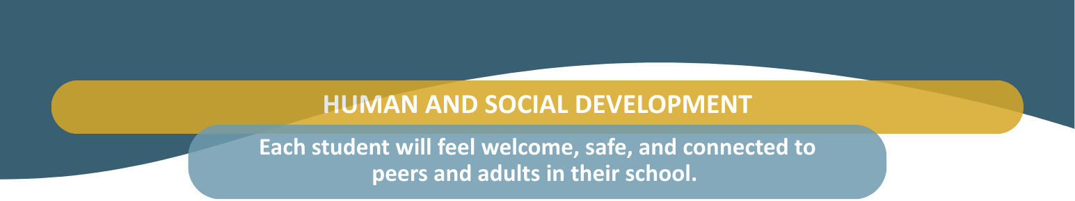 Human and Social Development Header
